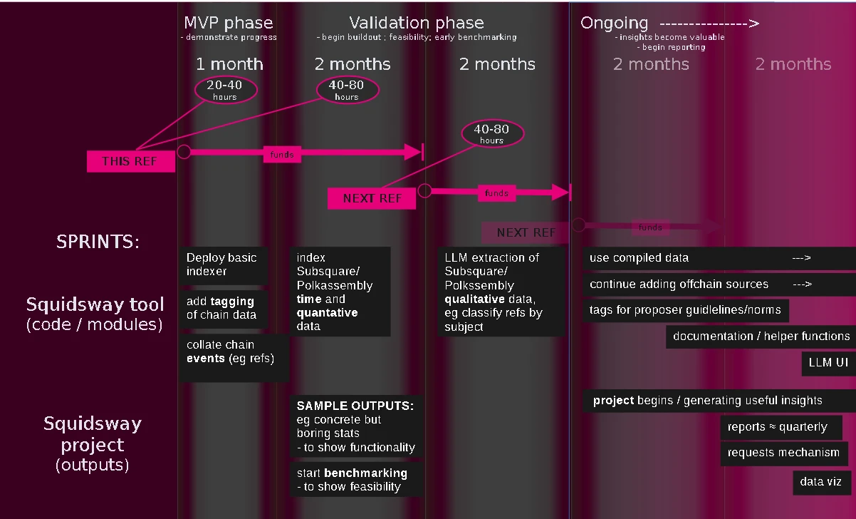 Timeline: proposals and sprints